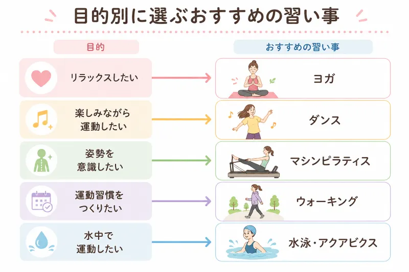 目的別おすすめ一覧