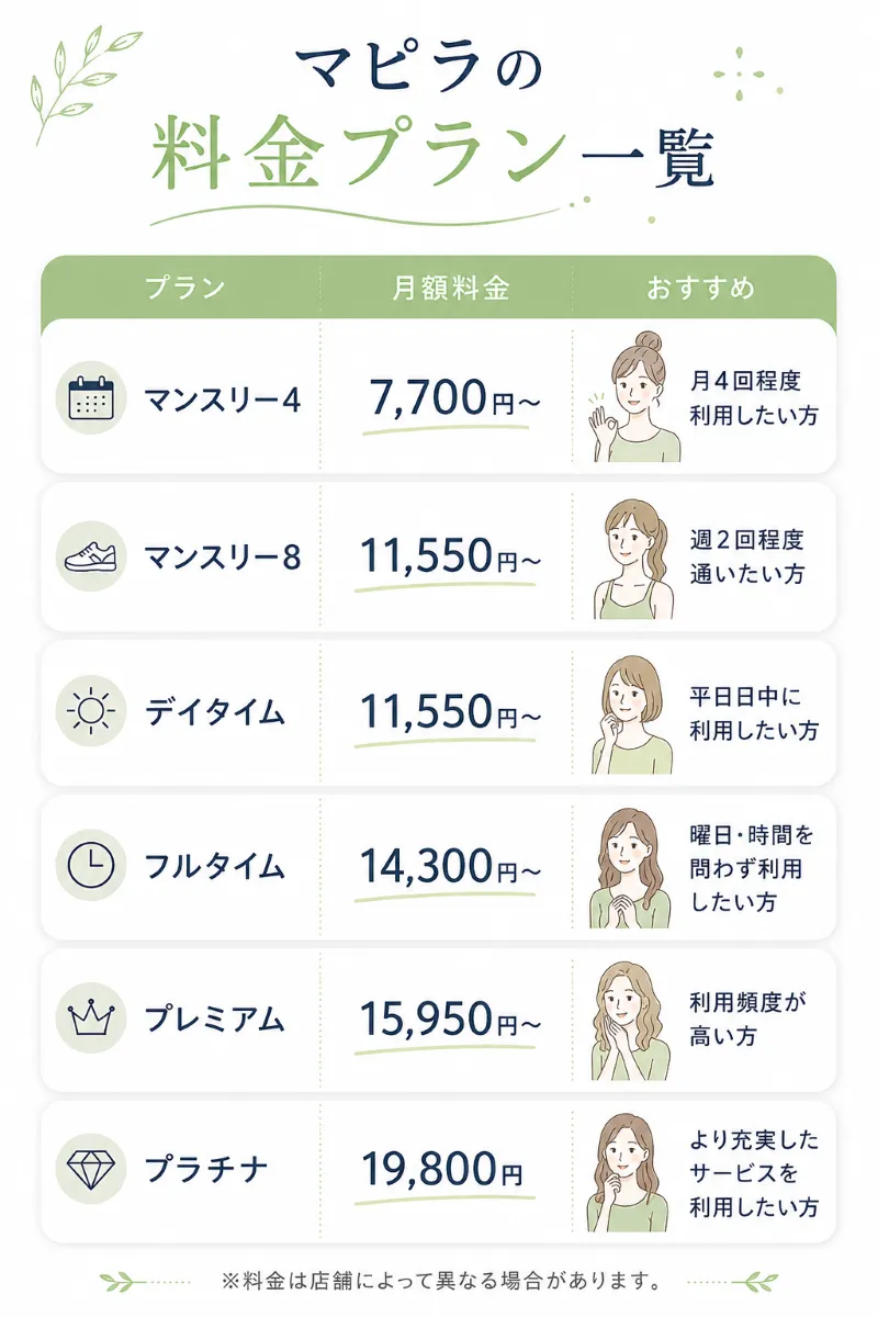 料金プラン比較