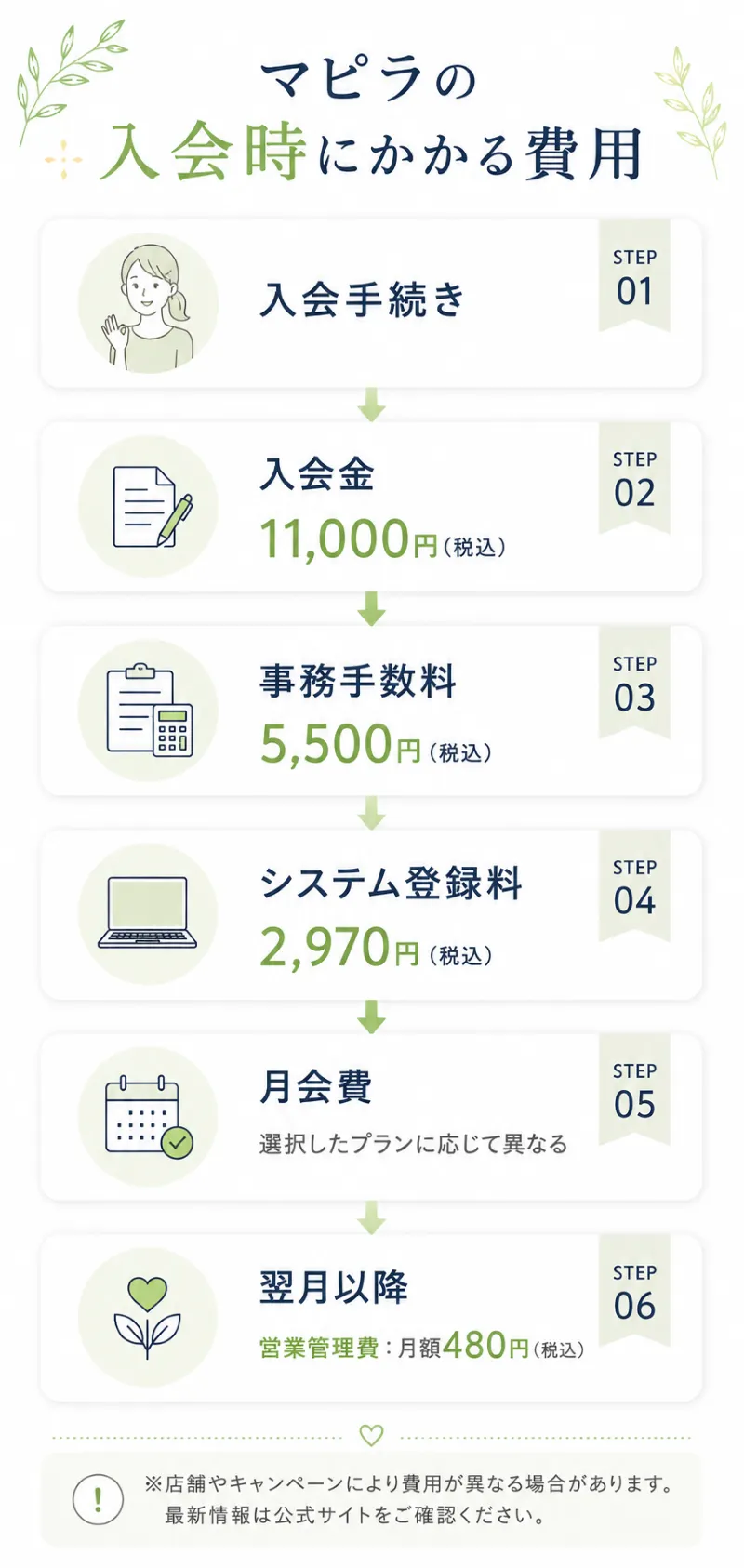 入会時にかかる費用