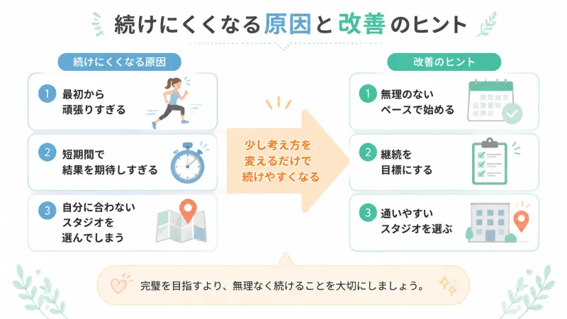 初心者でも始めやすい理由