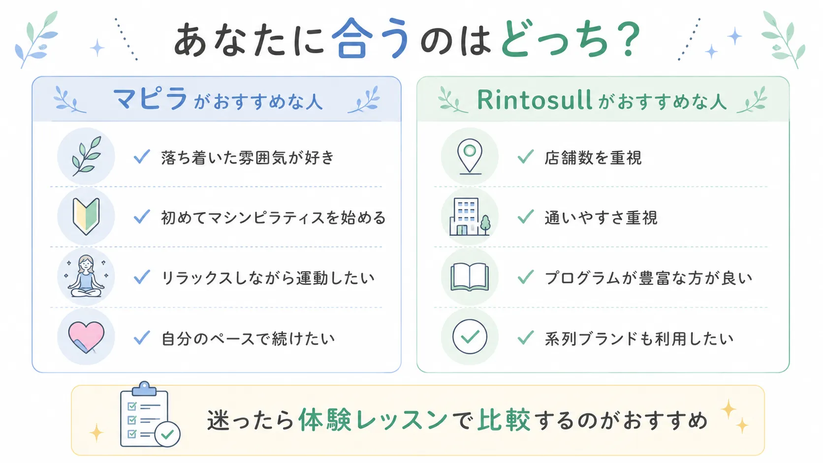 おすすめな人のまとめ図