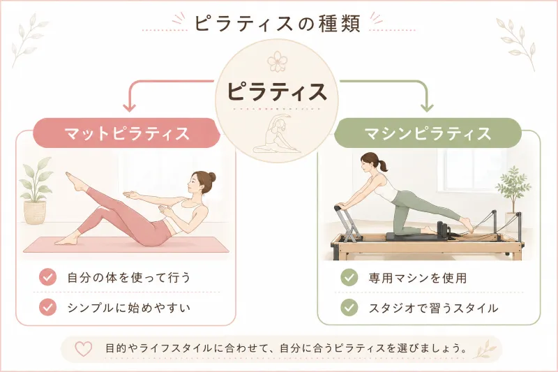 ピラティスの種類比較図