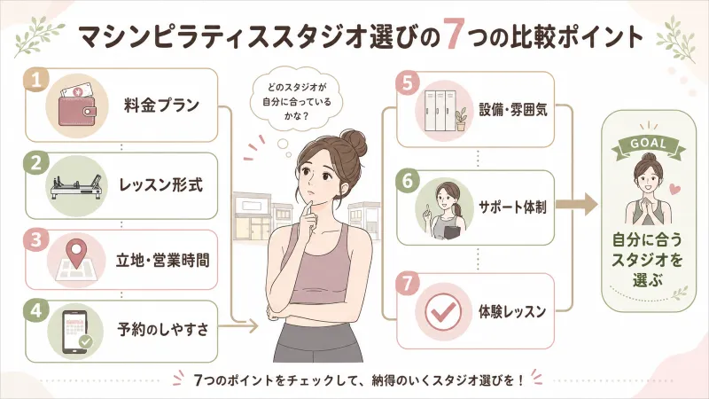 マシンピラティススタジオ選びの全体像