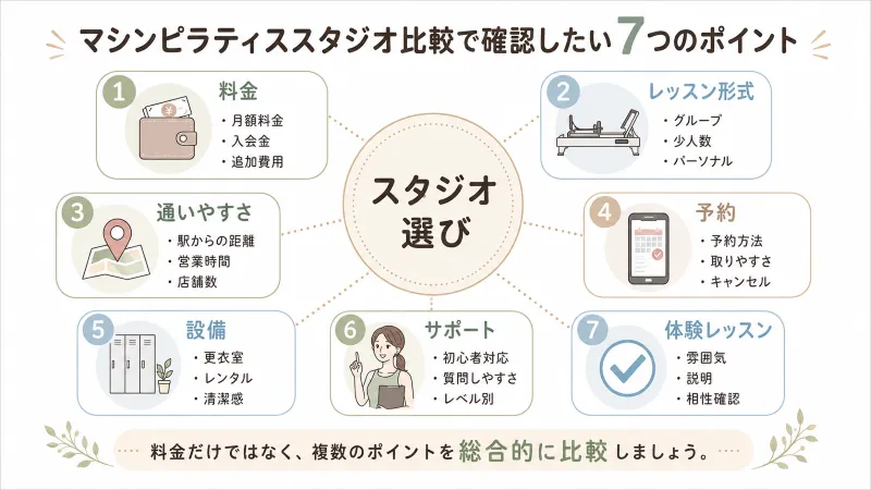 スタジオ比較で確認したい7つのポイント