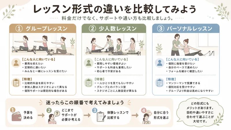 グループ・少人数・パーソナルレッスンの違い
