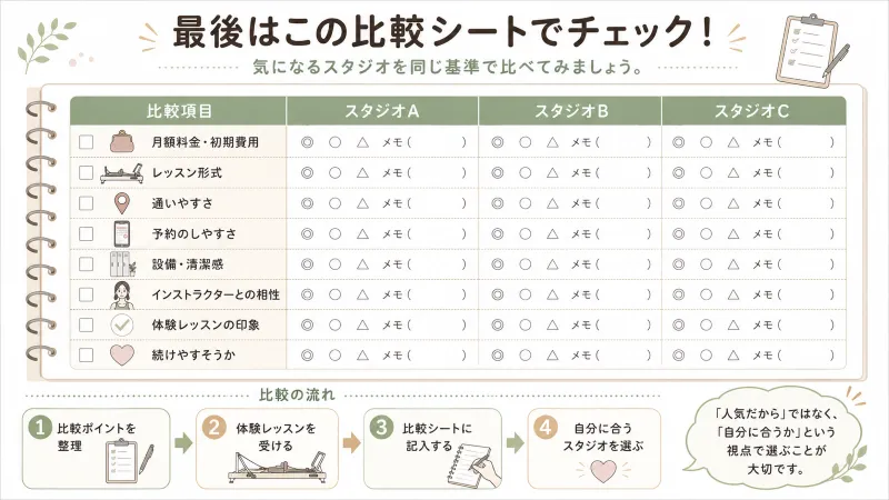 複数スタジオの体験結果を比べる比較シート