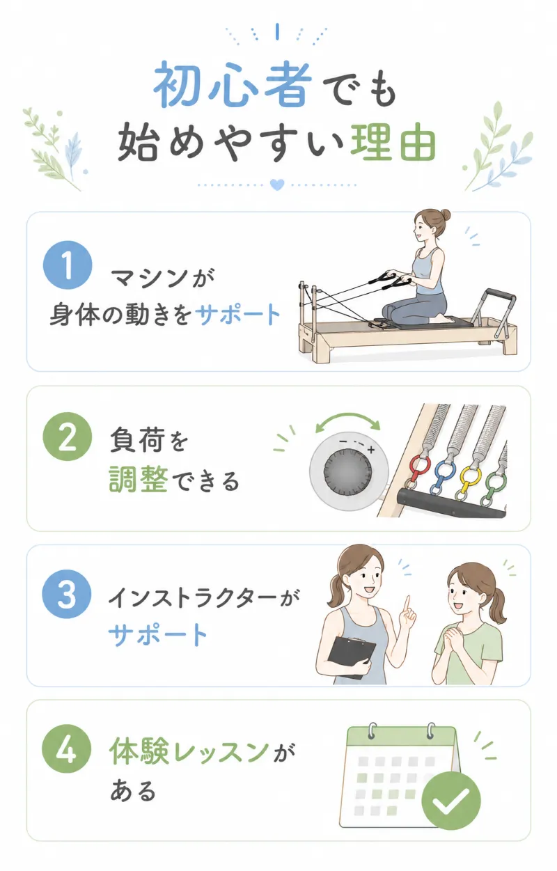 初心者でも始めやすい理由