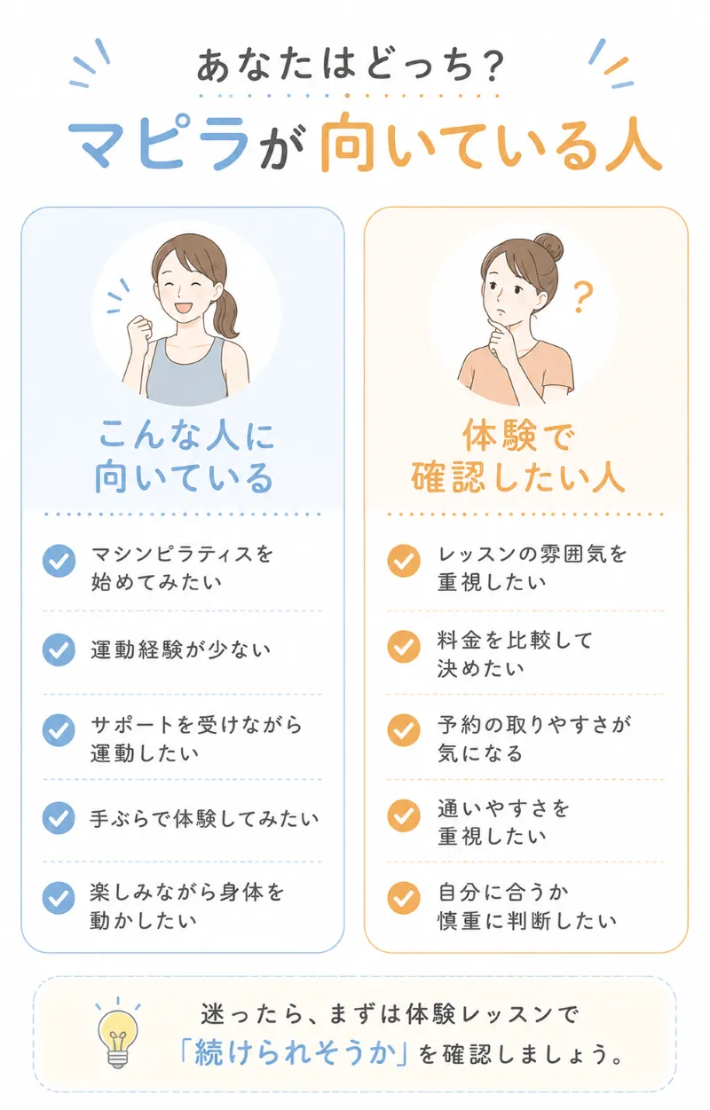 向いている人・確認したい人