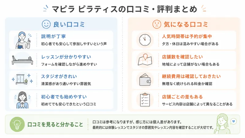 口コミ・評判まとめ（比較図）