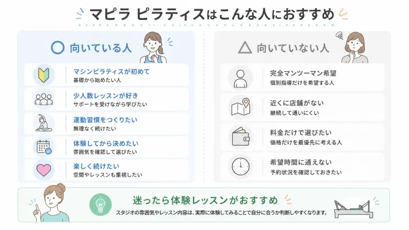 向いている人・向いていない人比較図