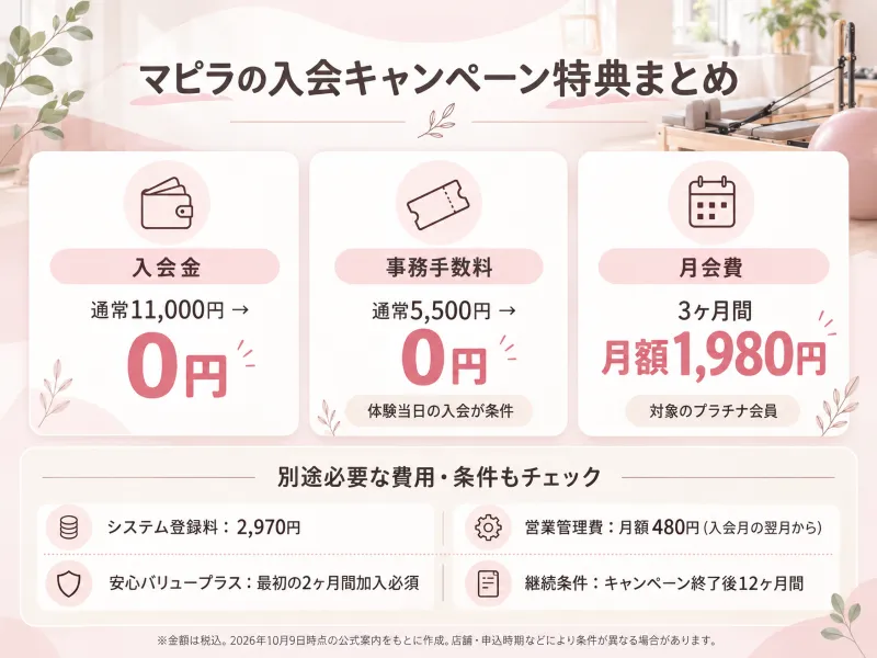 マピラの入会キャンペーン特典一覧