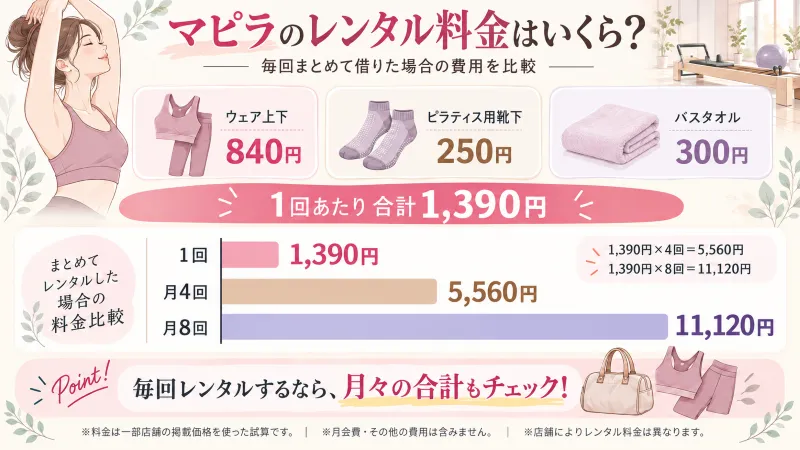 月4回・月8回のレンタル料金を比較する図解