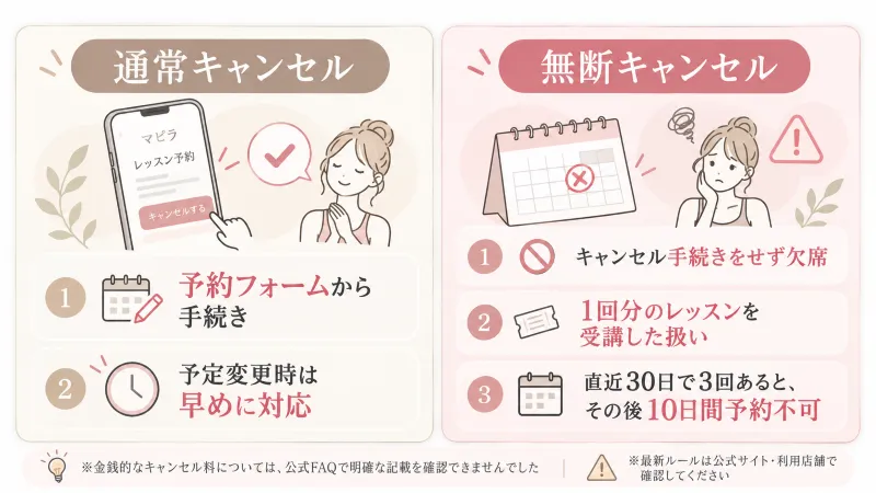通常キャンセルと無断キャンセルの違い