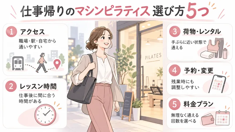 仕事帰りに通いやすいスタジオ選びの5ポイントをひと目で整理する図