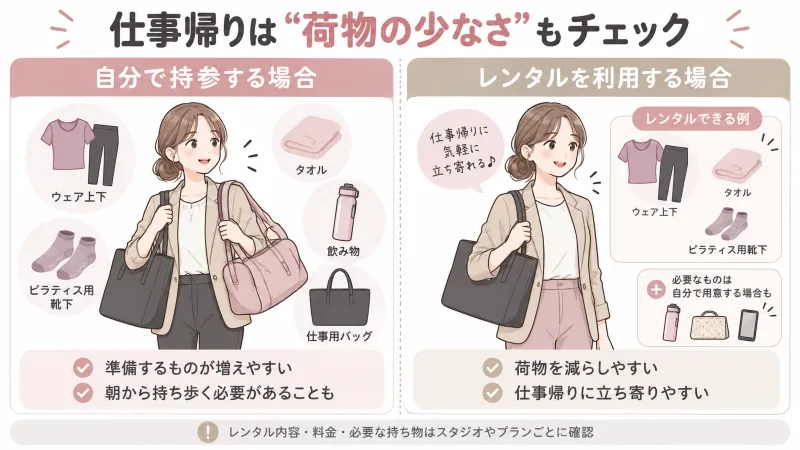「自分で持参する場合」と「レンタルを利用する場合」の荷物比較イラスト