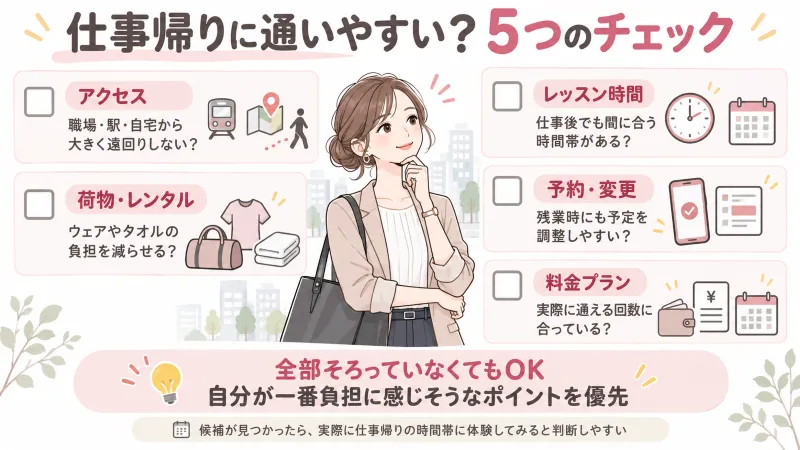 仕事帰り向けスタジオのチェックリスト形式の整理図