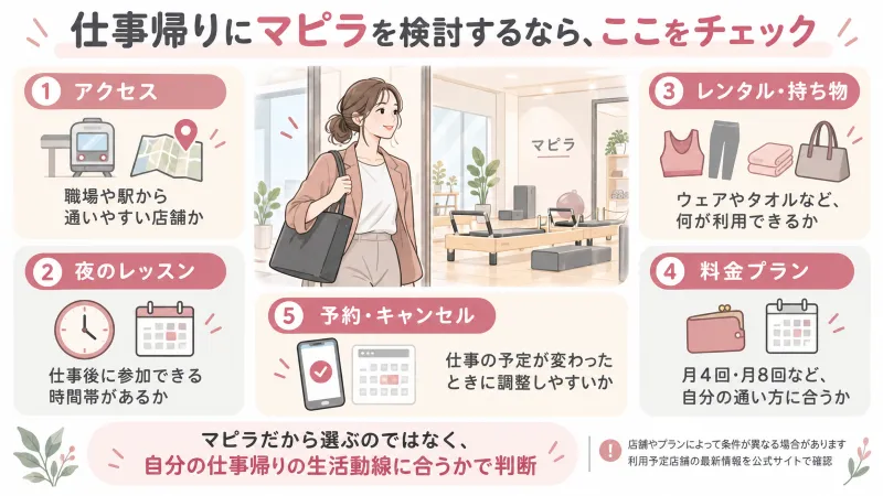 仕事帰りにマピラを検討するときの確認ポイント整理図