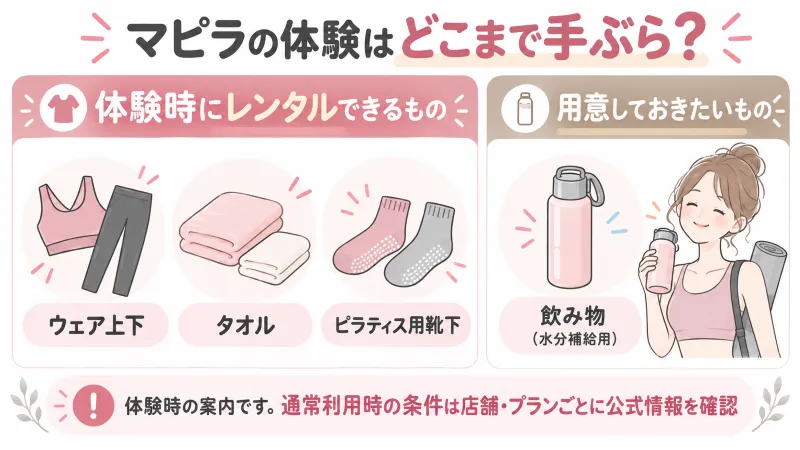マピラの体験時「借りられるもの/用意するもの」の図解