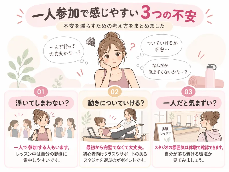 一人参加で感じやすい3つの不安と、その向き合い方をまとめたイラスト