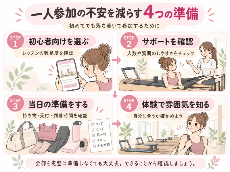 初心者が一人参加の前に確認したい4つの準備をまとめた図解