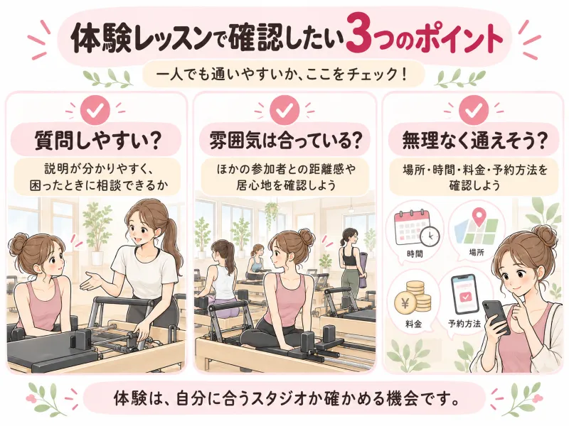 体験レッスンで確認したい3つのポイントをまとめたチェック図解