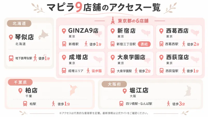9店舗を「エリア・店舗名・最寄駅・駅徒歩」で整理した一覧図