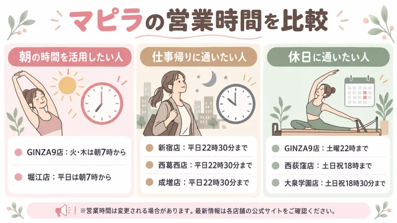 店舗別営業時間の比較図を挿入