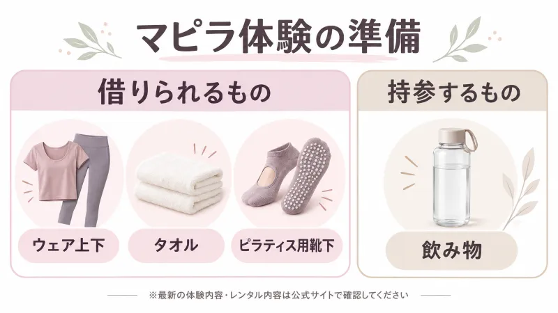マピラ体験の「借りられるもの」と「持参するもの」を視覚的に整理した図解