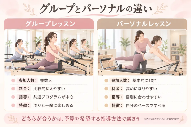 グループとパーソナルの違いがひと目で分かる比較図を挿入