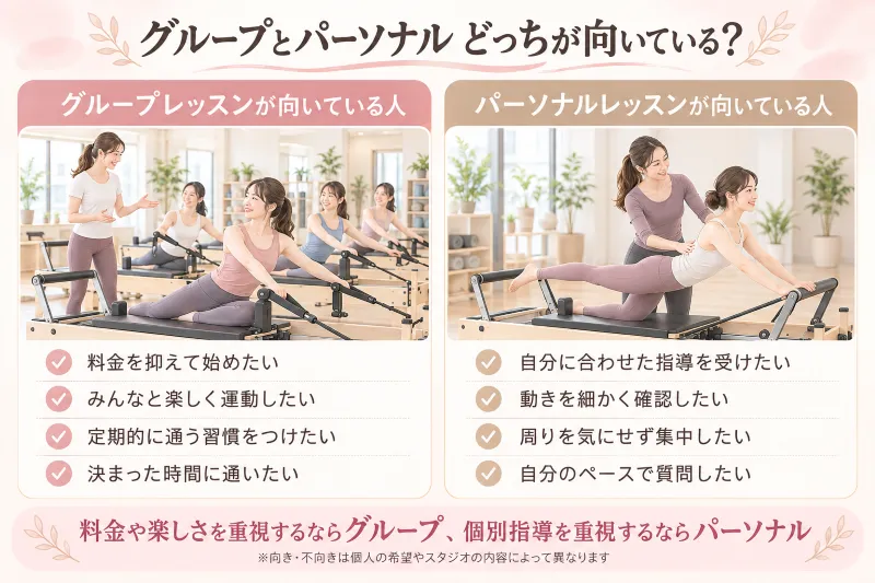 グループとパーソナル、それぞれに向いている人の比較図を挿入