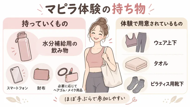 持っていくもの／用意されているものを左右で分けた持ち物図解