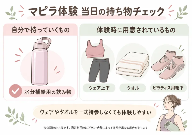 マピラ体験当日の持ち物がひと目で分かる図解