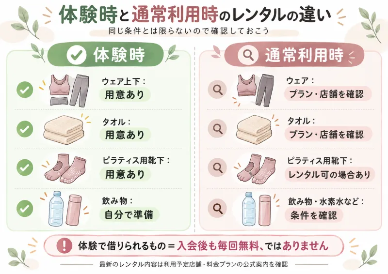 体験時と通常利用時のレンタル条件の違いを比較する図解