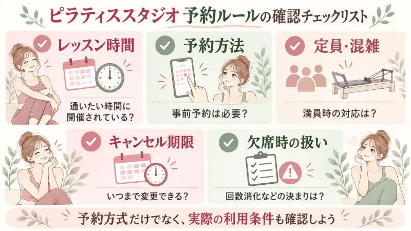 ピラティススタジオ選びで確認したい予約ルールのチェックリスト図解